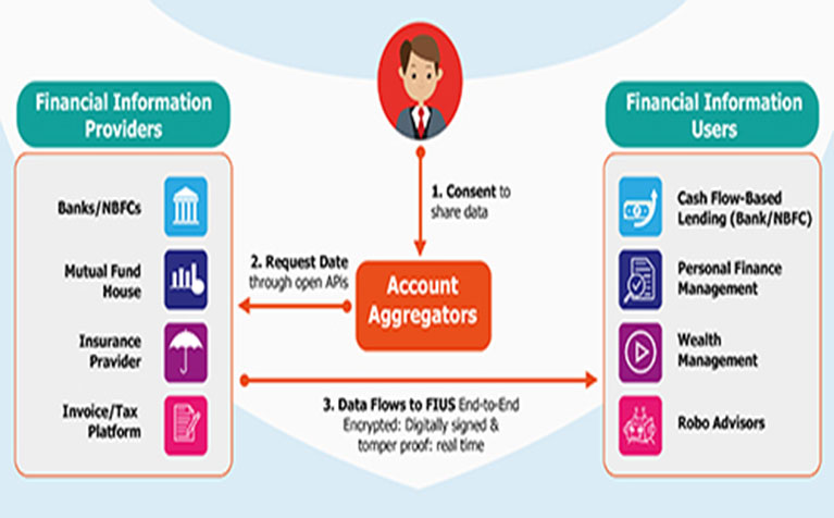 how-account-aggregator-framework-in-fintech-will-safeguard-your